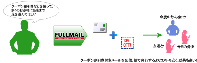 ECWAVE